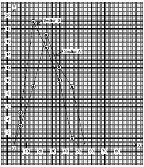 NCERT Solutions for Class 9 Maths Chapter 14 Statistics
