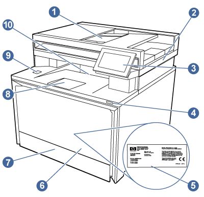 HP Color LaserJet Pro MFP 4301, 4302, 4303 - Printer views | HP® Support