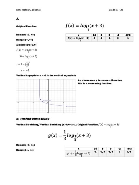 Image result for Logarithmic Function Definition Table PDF