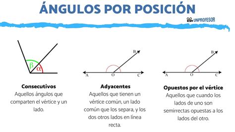 Clasificación de ángulos por POSICIÓN - con VÍDEO y EJERCICIOS resueltos!