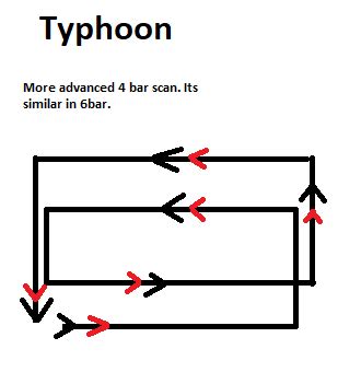 Image result for Radar Scan Patterns