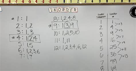 Image result for BTC Math Off-Task Lessons