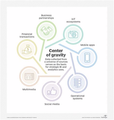 Image result for Electronic Data Processing