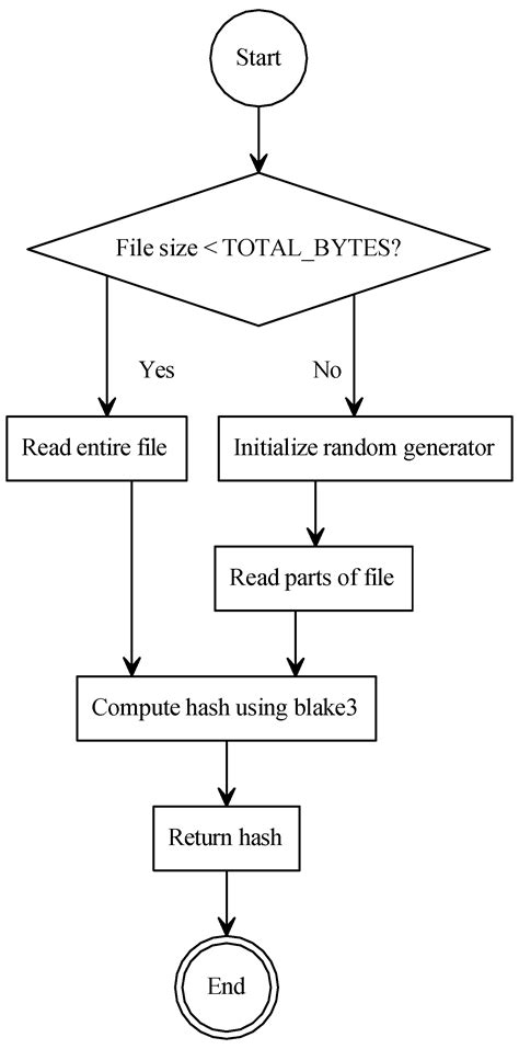 Adaptive Ransomware Detection Using Similarity-Preserving Hashing