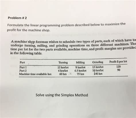 Formulate Linear Programming Problem 的图像结果