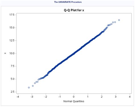 Rezultat imagine pentru Q–Q plot Examples
