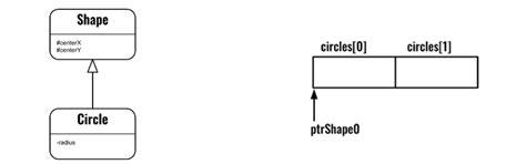 Class Pointer 的图像结果