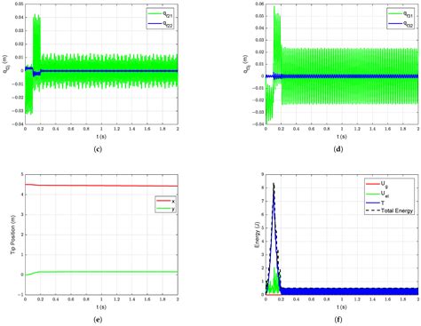 Dynamic Modeling of Planar Multi-Link Flexible Manipulators