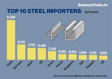 Steel exports in FY22 likely to surpass that of FY21: Infomerics report ...
