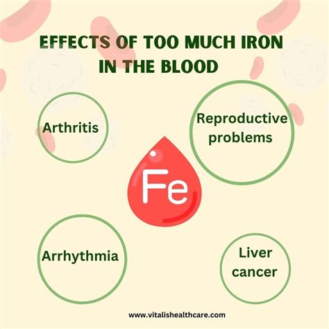 EFFECTS OF TOO MUCH IRON IN THE BODY – Vitalis Home HealthCare Services
