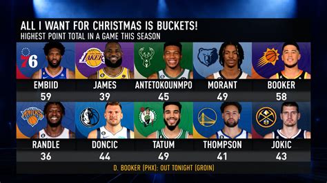 The official site of the NBA for the latest NBA Scores, Stats & News ...