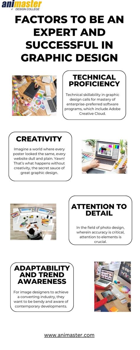 Image result for Graphic Design Classes