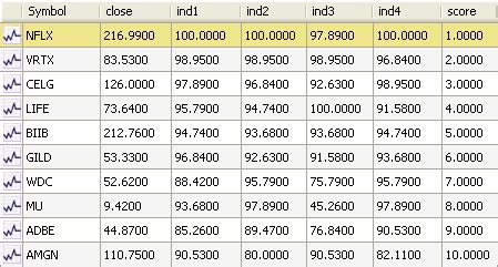 Image result for Stock-Rating System.com