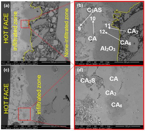 Corrosion of Alumina-Spinel Refractory by Secondary Metallurgical Slag ...