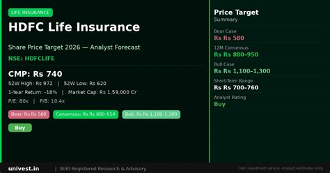 HDFC Life Insurance Share Price Target 2026: Analyst Forecast, Bull ...