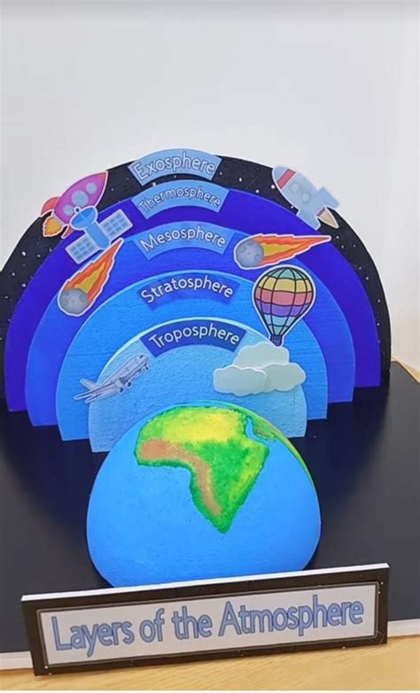 Image result for 3D Model Science Project