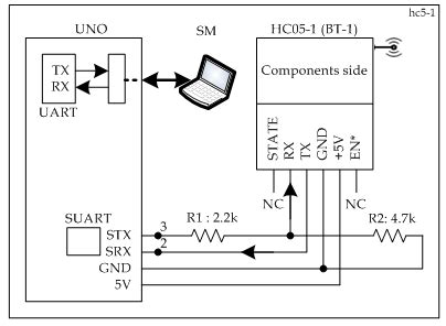 Image result for Use Two HC-05 with Arduino