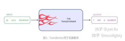 Transformer 代码详解 - 知乎