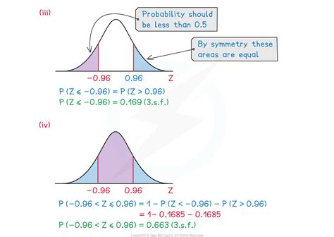 Image result for Normal Distribution Formula a Level