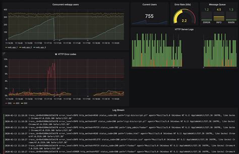 Image result for Splunk Graphics