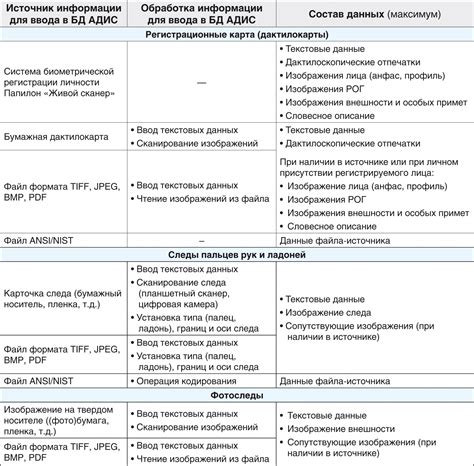 АДИС Папилон — система мультибиометрической идентификации - Системы Папилон