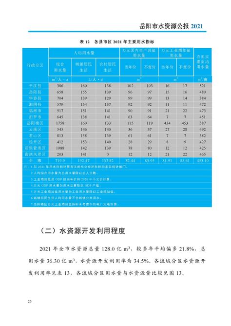 2021年岳阳市水资源公报-岳阳市水利局