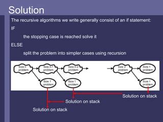 Image result for Making a Recursion Stack