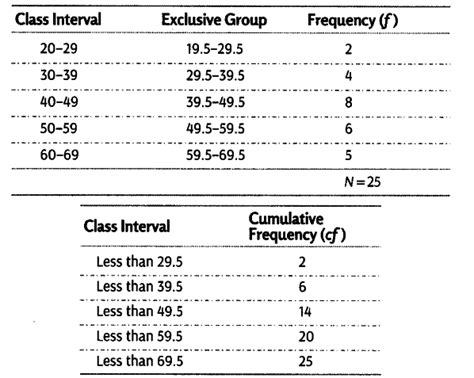 The marks obtained by 25 students in a class are as follows - CBSE ...