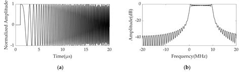 A Smart Noise Jamming Suppression Method Based on Atomic Dictionary ...