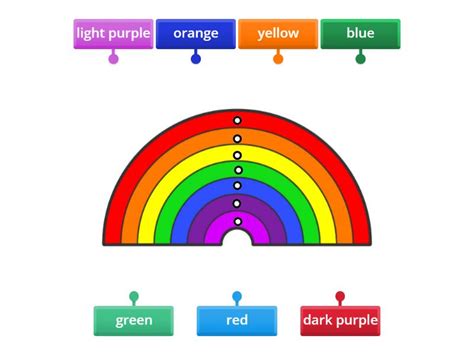 Image result for Rainbow Colors Explained