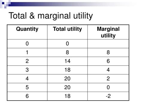 Total Marginal Utility 的图像结果