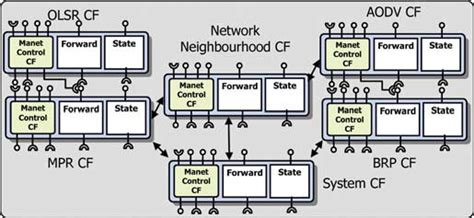 Image result for Protocol Configuration