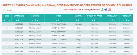 AP TET Results 2024: Andhra Pradesh TET scorecard at aptet.apcfss.in soon