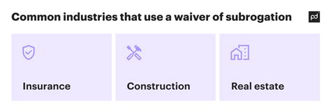 Subrogation Examples 的图像结果