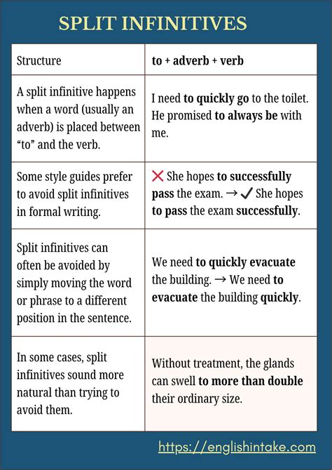Split infinitives: history and modern usage