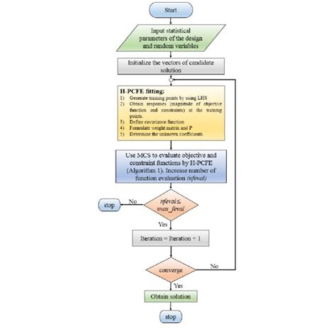 Image result for Flowchart of Student Database System for Python