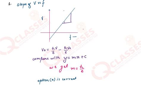 Class 12 ISC Physics Board Question Chapter Photoelectric Effect