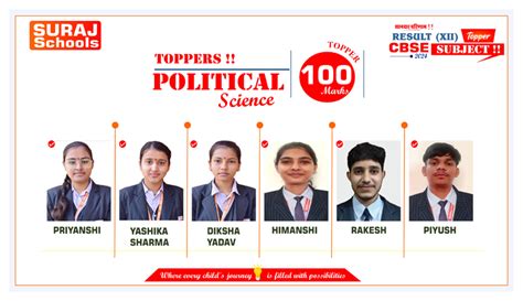 Best CBSE School In Manesar | top schools in Manesar | list of cbse ...