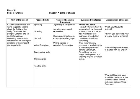 Image result for Class Six English Lesson
