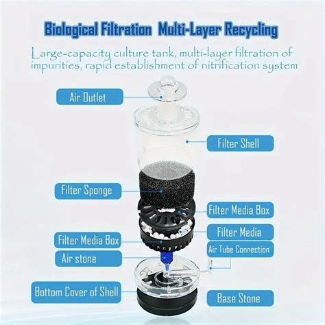 Sobo SB 533 Mini Bio Sponge Filter – PetzLifeWorld