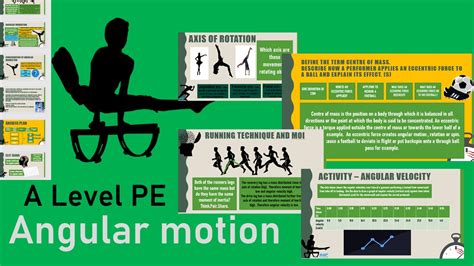 Image result for Angular Motion Simulation