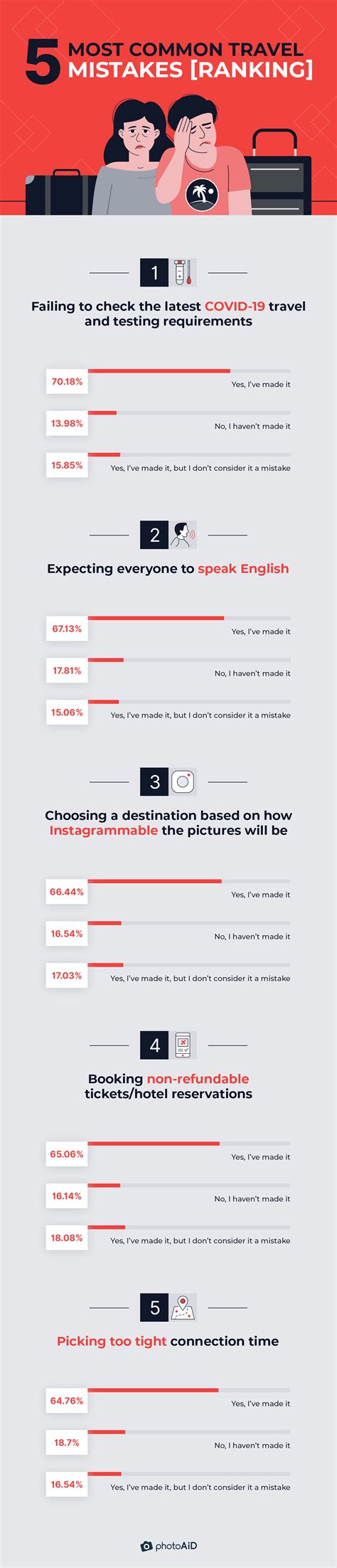 slotswinner common mistakes