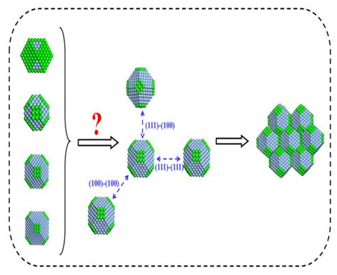 Shape-Dependent Aggregation of Silver Particles by Molecular Dynamics ...