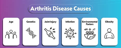 What is Arthritis? Symptoms, Causes & Types