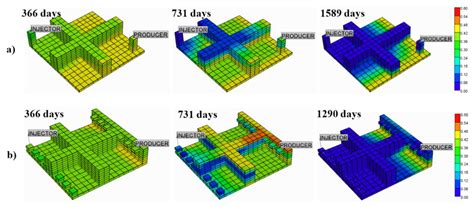 The Performance of Surfactant-Polymer Flooding in Horizontal Wells ...