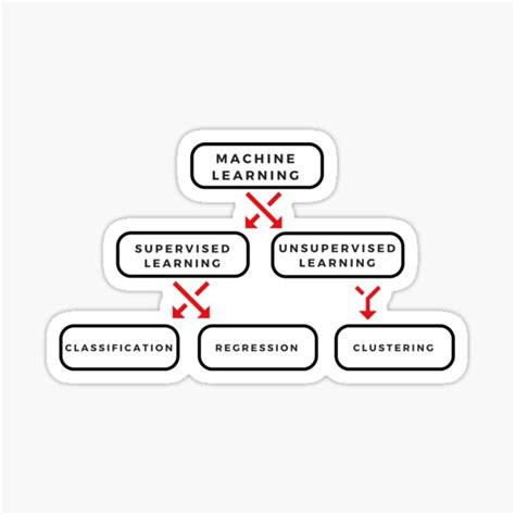 Image result for Python Machine Learning Stickers