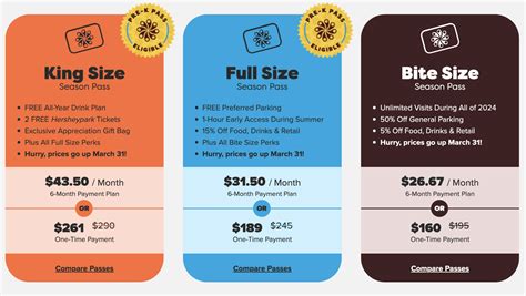 2024 Complete Guide to Hersheypark Season Pass: NEW Benefits, Discounts ...