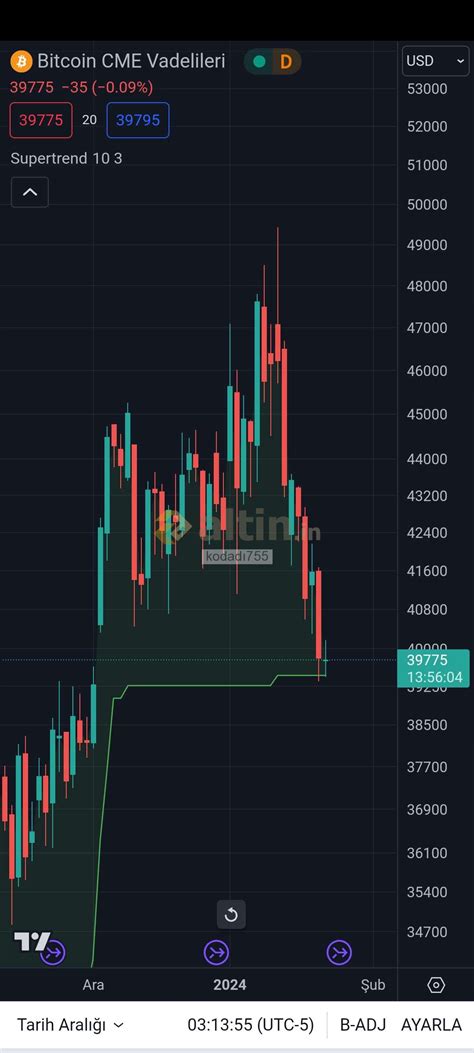 Binance Yorum ve Bitcoin Grafiği, Güncel BTC Fiyatı Altin.in