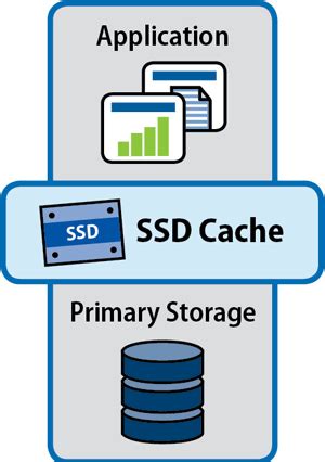 Image result for SSD Cache Software