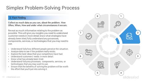 Simplex Problem Solving 的图像结果